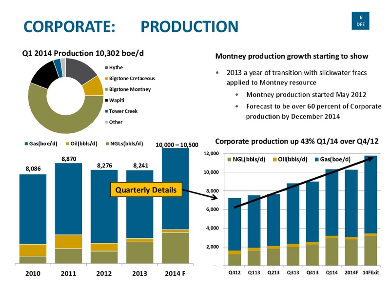 CORPORATE PRESENTATION – Delphi Energy Corp. – slide 5
