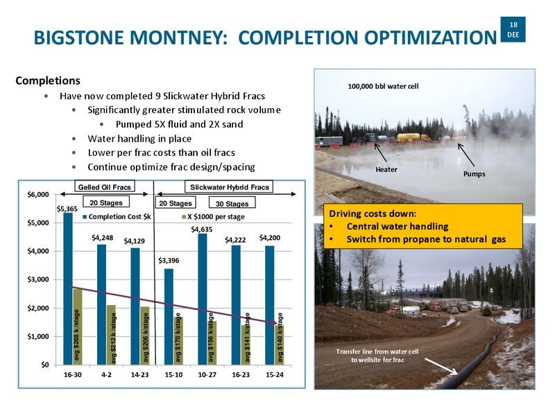 CORPORATE PRESENTATION – Delphi Energy Corp. – slide 17
