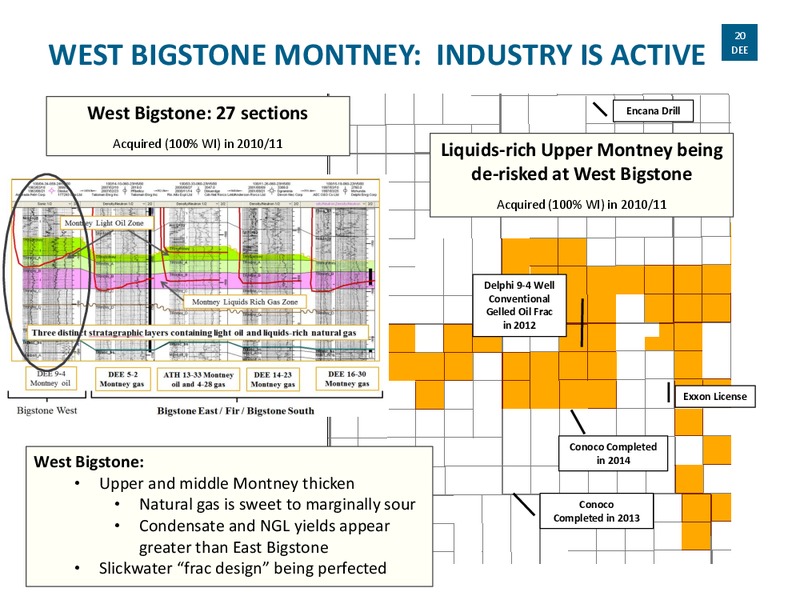 CORPORATE PRESENTATION – Delphi Energy Corp. – slide 19