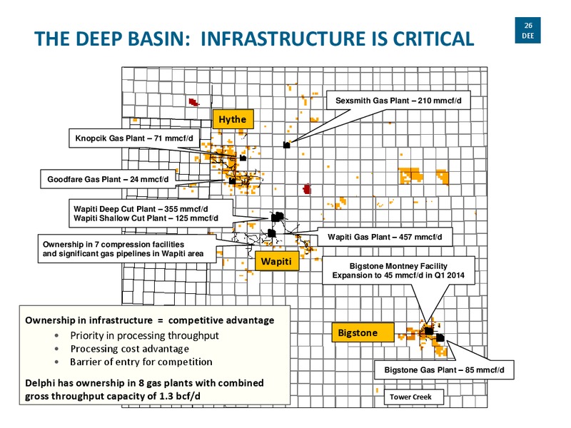 CORPORATE PRESENTATION – Delphi Energy Corp. – slide 25