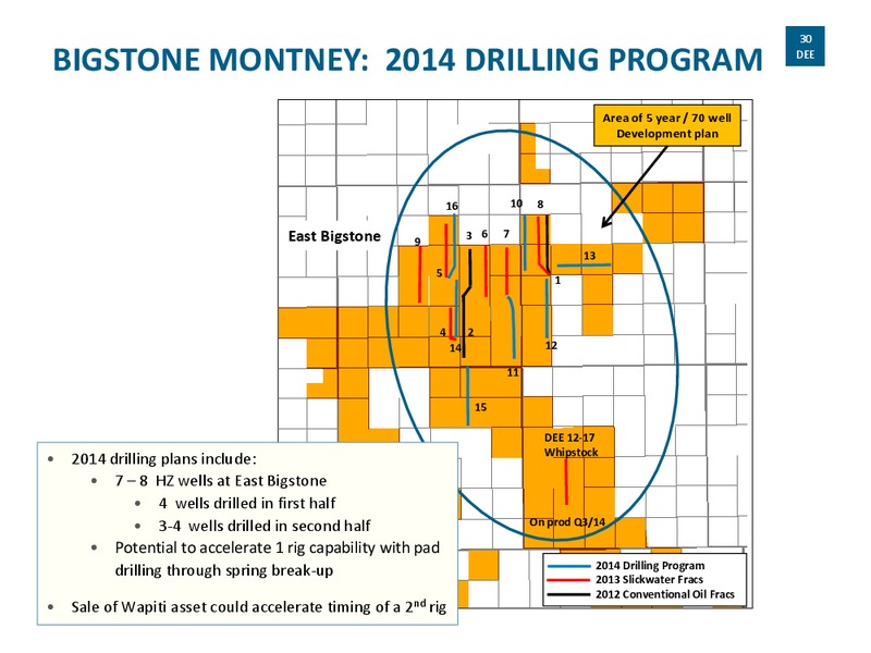 CORPORATE PRESENTATION – Delphi Energy Corp. – slide 29
