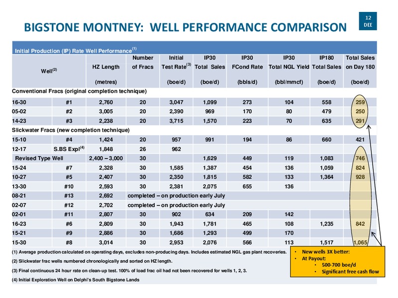 conference Presentation – Delphi Energy Corp. – slide 11