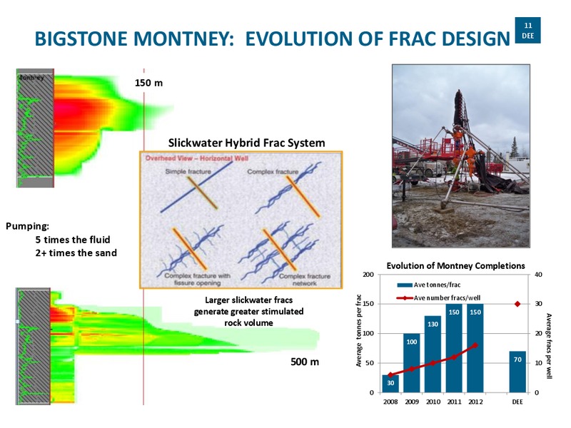 CORPORATE PRESENTATION – Delphi Energy Corp. – slide 10