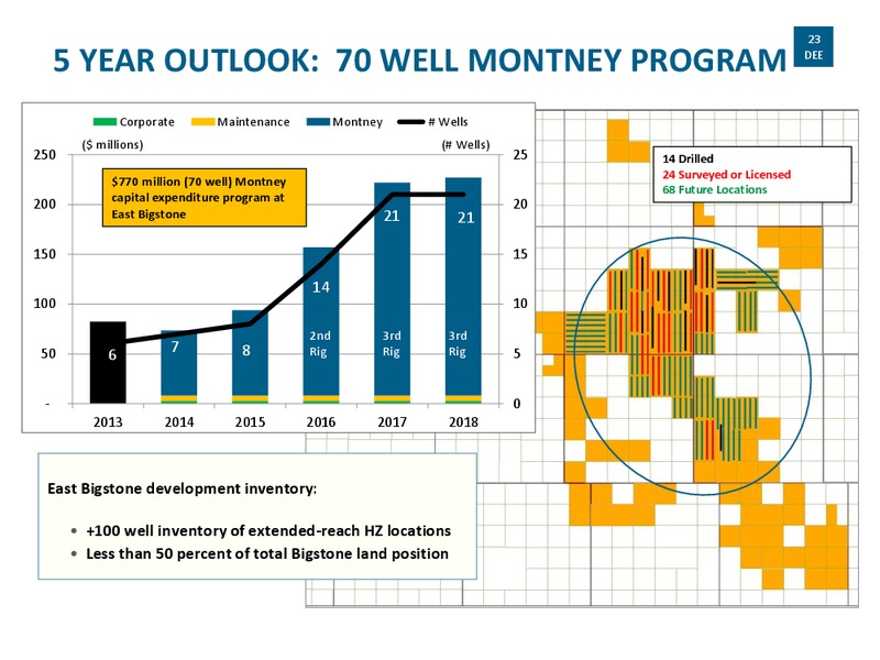 CORPORATE PRESENTATION – Delphi Energy Corp. – slide 22