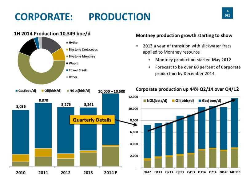 Investor Presentation – Delphi Energy Corp. – slide 5