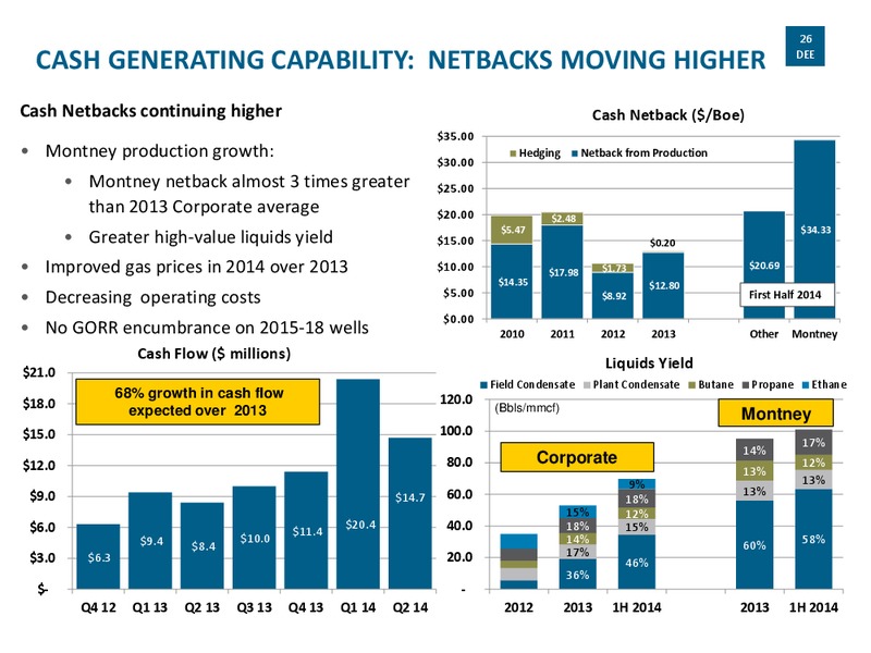Investor Presentation – Delphi Energy Corp. – slide 25