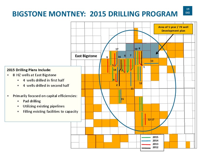 Investor Presentation – Delphi Energy Corp. – slide 18