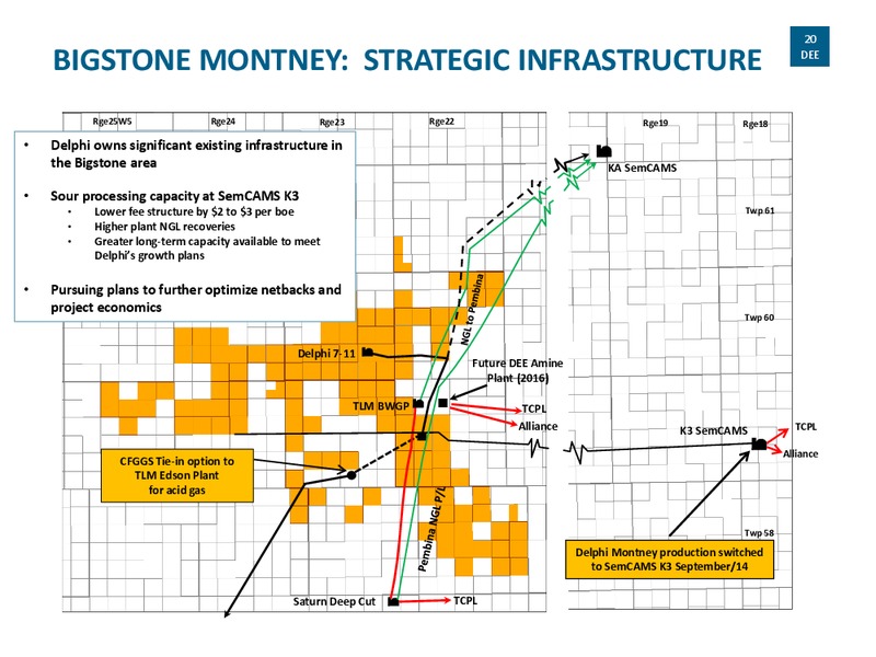 Investor Presentation – Delphi Energy Corp. – slide 19