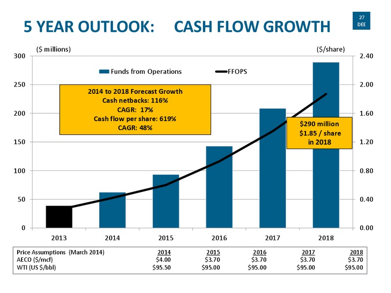 Investor Presentation – Delphi Energy Corp. – slide 26