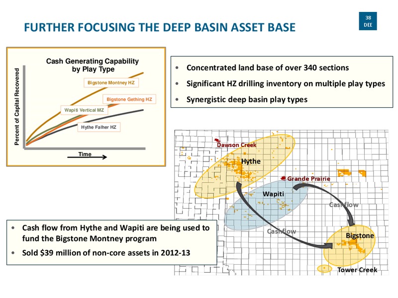 Investor Presentation – Delphi Energy Corp. – slide 37