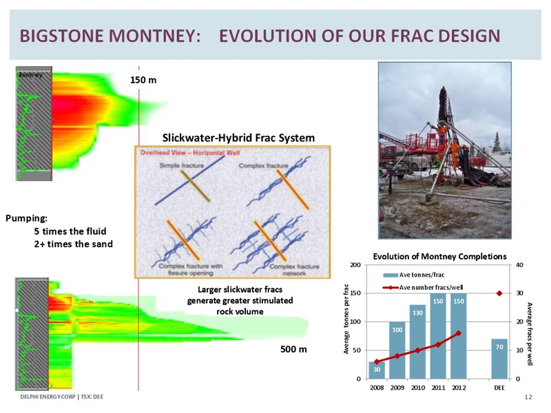 Corporate Presentation – Delphi Energy Corp. – slide 11