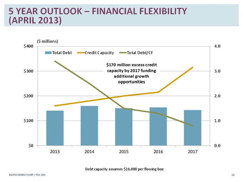 Corporate Presentation – Delphi Energy Corp. – slide 23