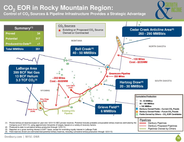 CORPORATE PRESENTATION – Denbury Resources Inc. – slide 9
