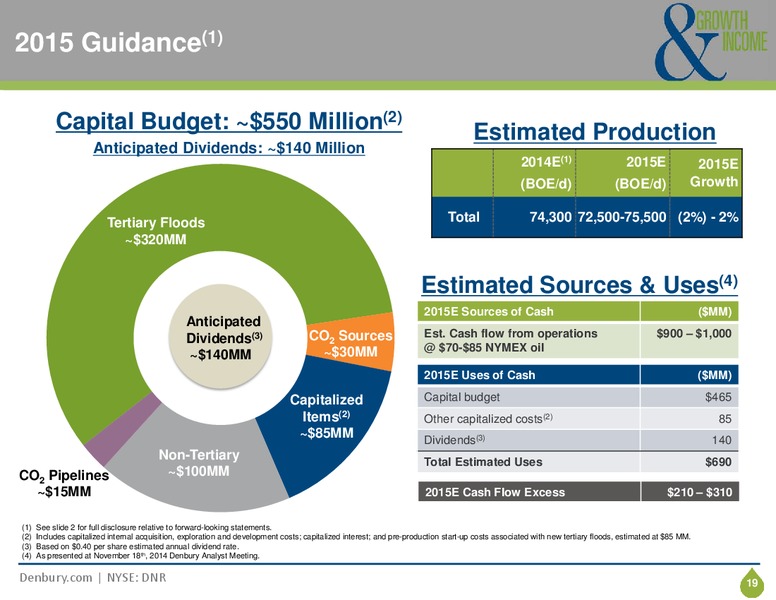 CORPORATE PRESENTATION – Denbury Resources Inc. – slide 18