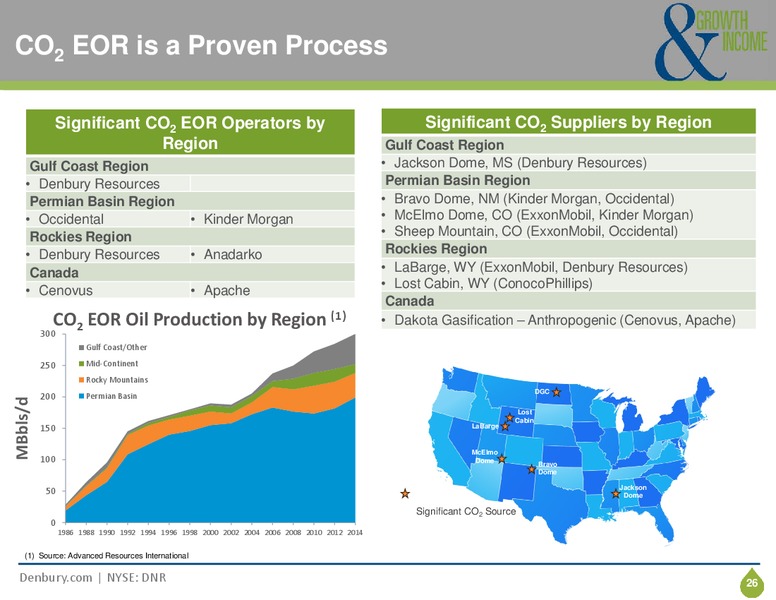 CORPORATE PRESENTATION – Denbury Resources Inc. – slide 24