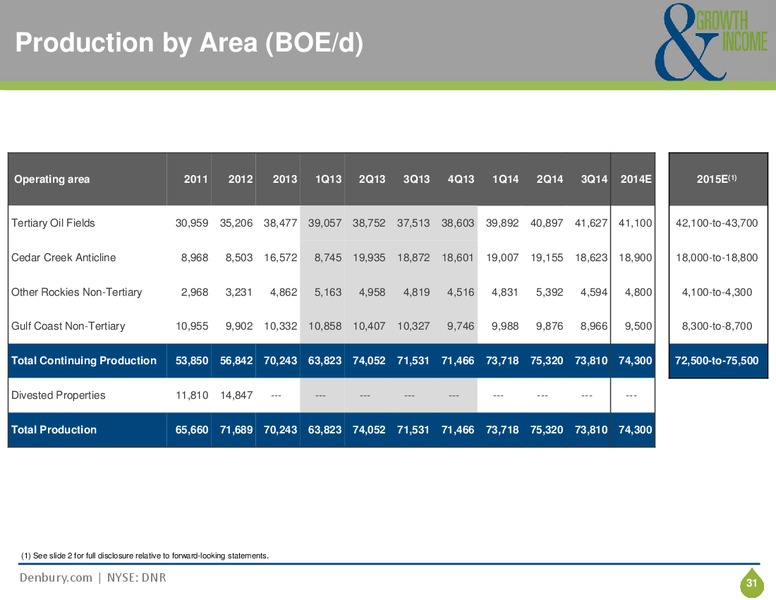 CORPORATE PRESENTATION – Denbury Resources Inc. – slide 29