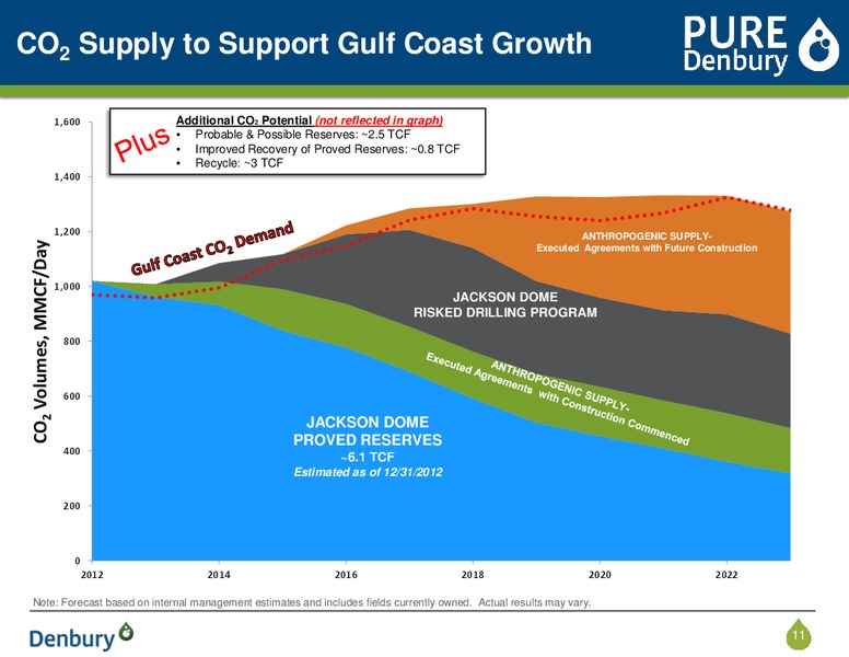 Corporate Presentation – Denbury Resources Inc. – slide 10