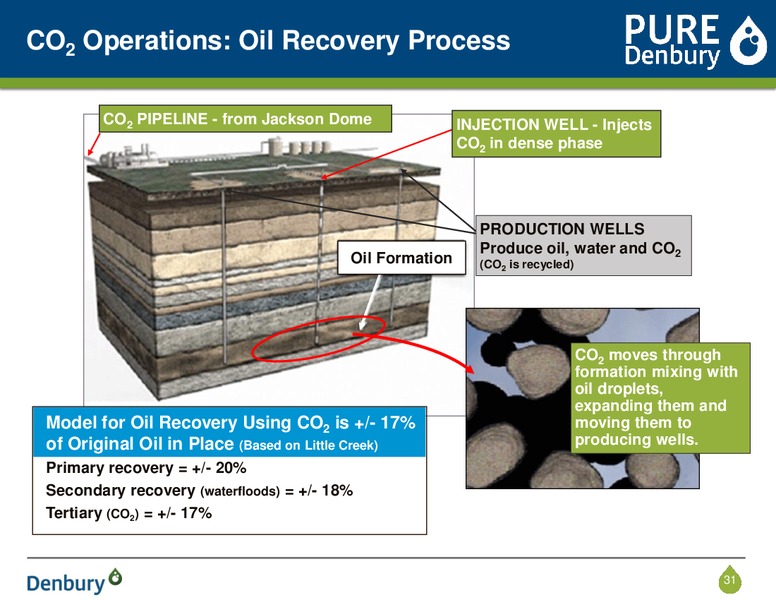 Corporate Presentation – Denbury Resources Inc. – slide 30