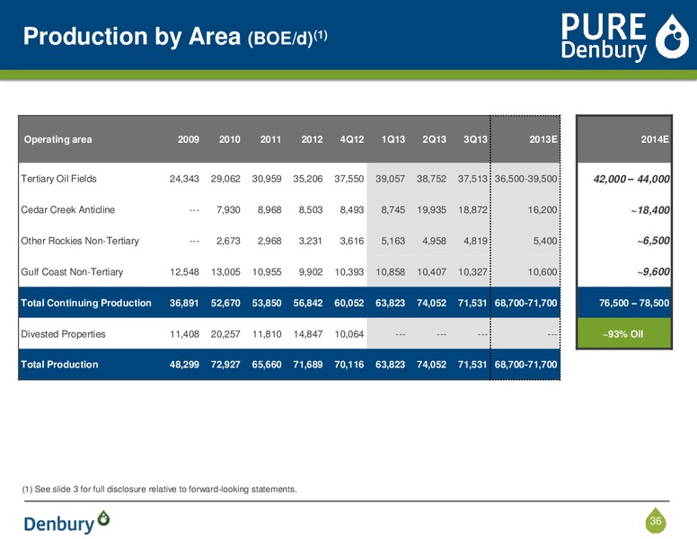 Corporate Presentation – Denbury Resources Inc. – slide 35