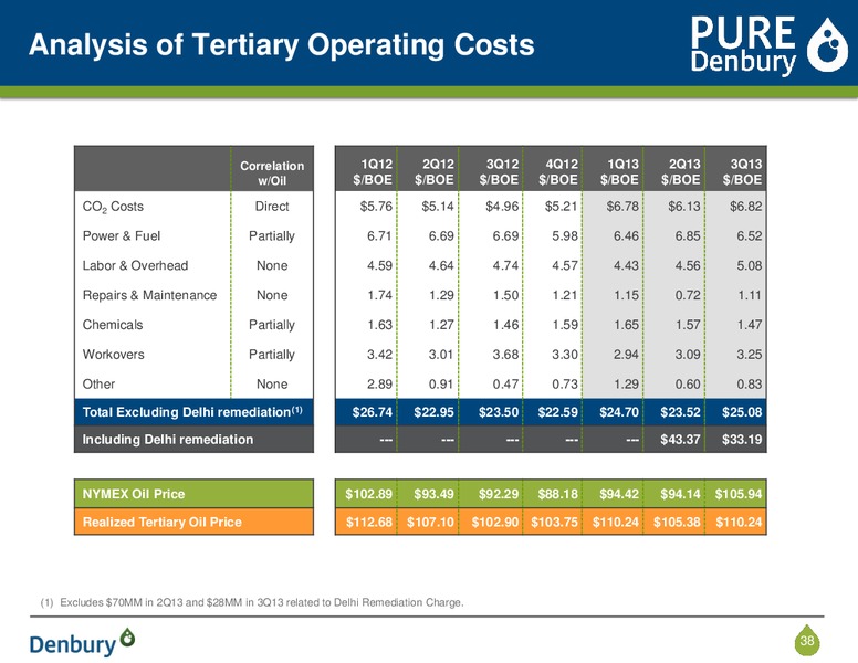 Corporate Presentation – Denbury Resources Inc. – slide 37