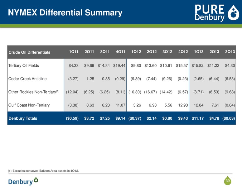 Corporate Presentation – Denbury Resources Inc. – slide 38