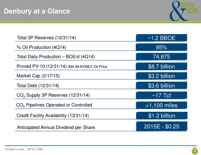 Investor Presentation – Denbury Resources Inc. – slide 4