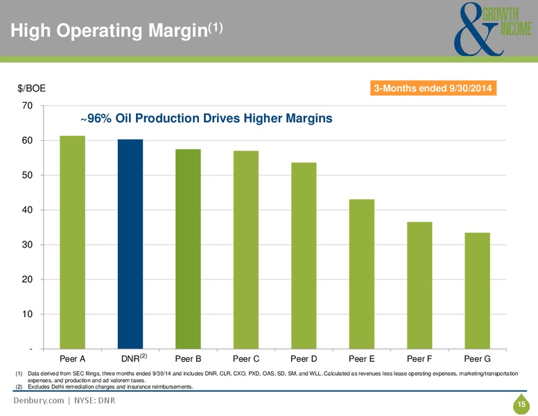 Investor Presentation – Denbury Resources Inc. – slide 14