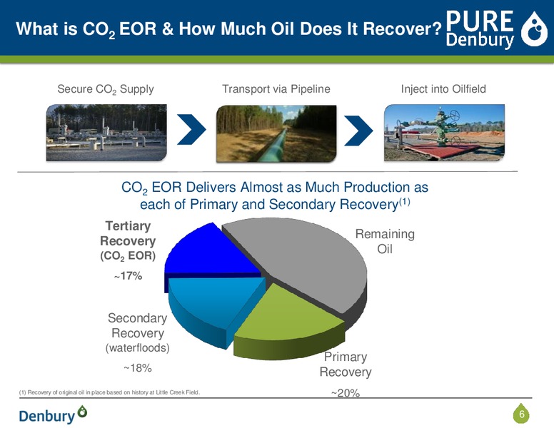 Corporate Presentation – Denbury Resources Inc. – slide 5
