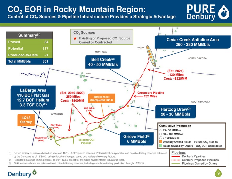 Corporate Presentation – Denbury Resources Inc. – slide 8