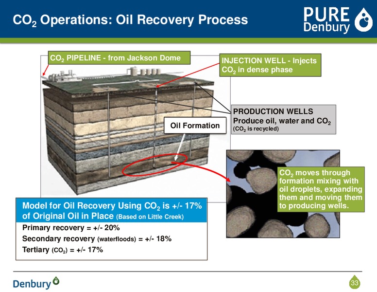 Corporate Presentation – Denbury Resources Inc. – slide 32
