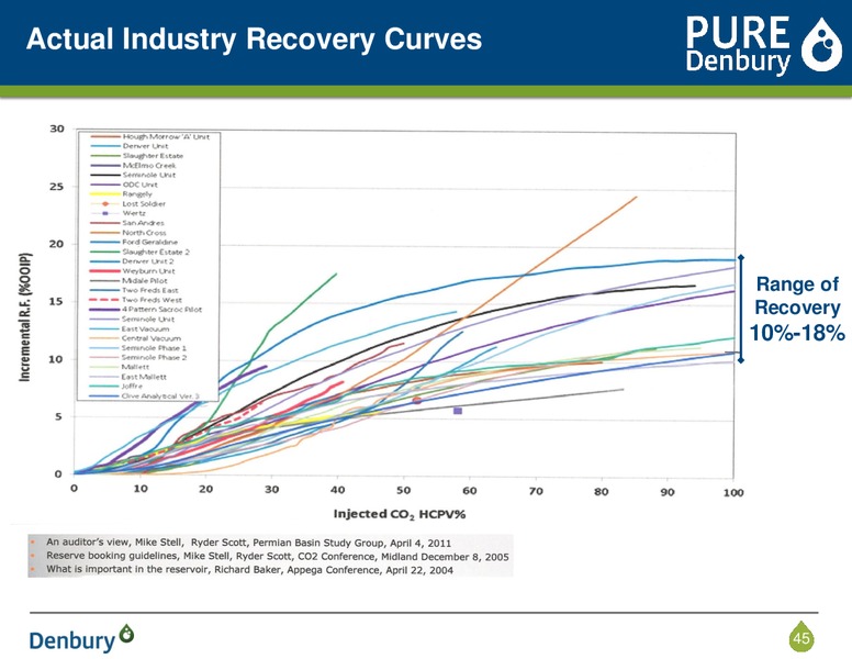 Corporate Presentation – Denbury Resources Inc. – slide 44