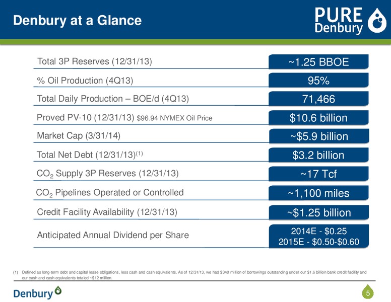 Corporate Presentation – Denbury Resources Inc. – slide 4