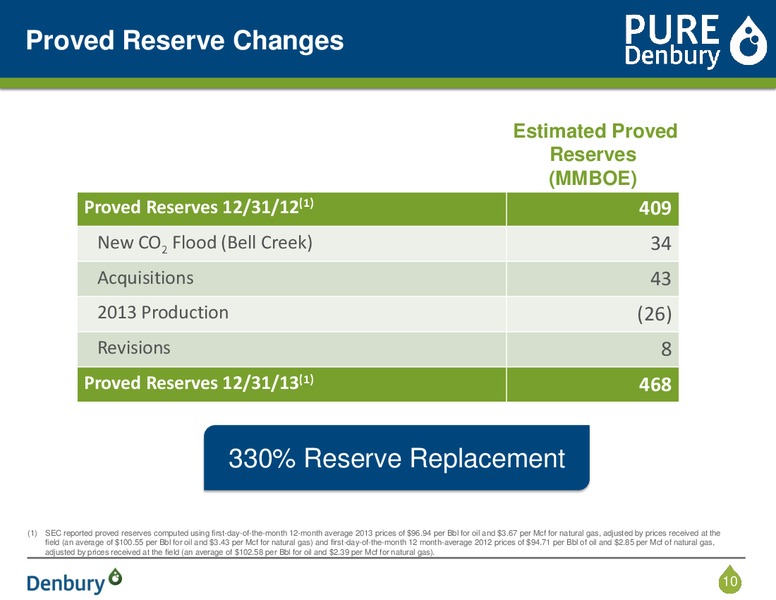 Corporate Presentation – Denbury Resources Inc. – slide 9