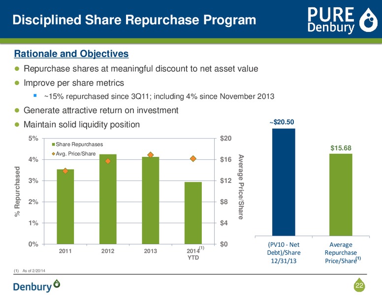 Corporate Presentation – Denbury Resources Inc. – slide 21