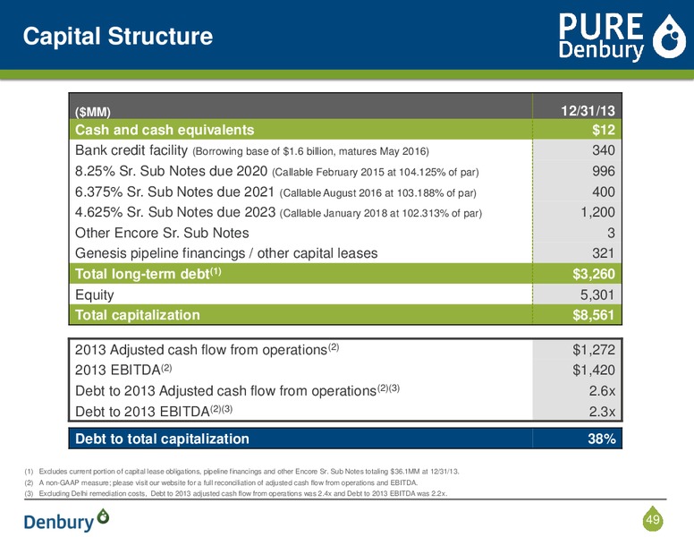 Corporate Presentation – Denbury Resources Inc. – slide 48