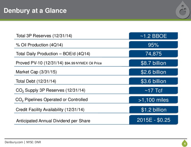 IPAA OGIS NEW YORK – Denbury Resources Inc. – slide 5