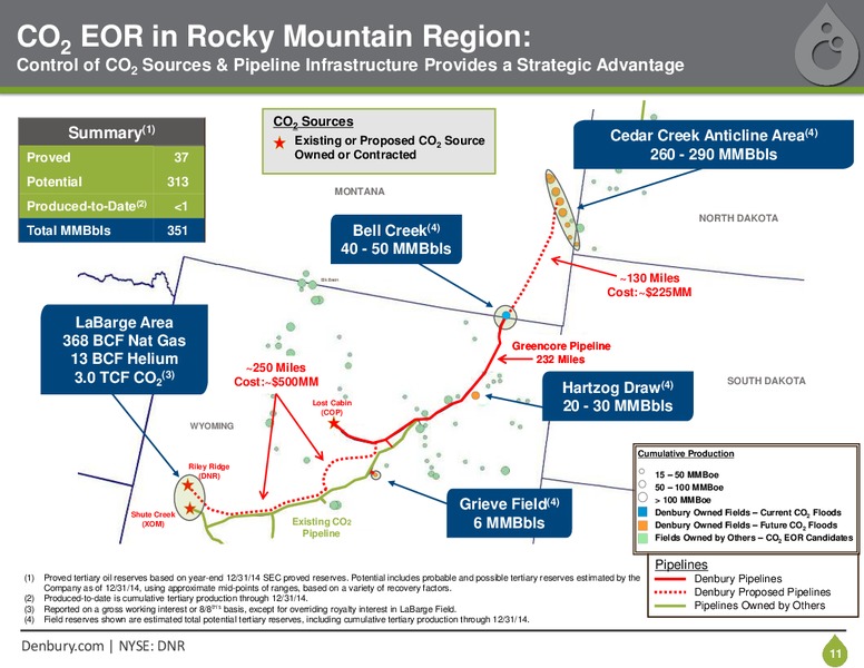 IPAA OGIS NEW YORK – Denbury Resources Inc. – slide 10