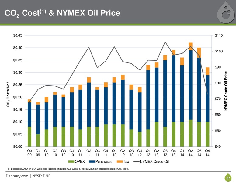 IPAA OGIS NEW YORK – Denbury Resources Inc. – slide 36