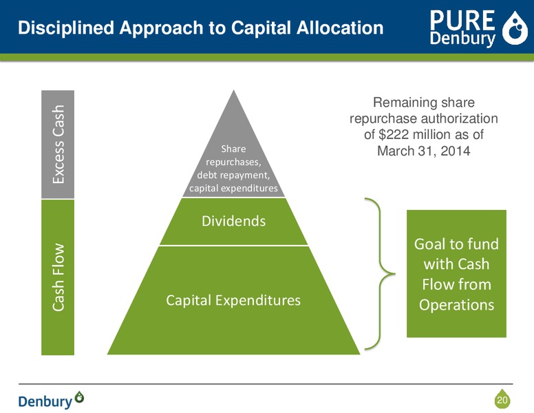 Corporate Presentation – Denbury Resources Inc. – slide 19