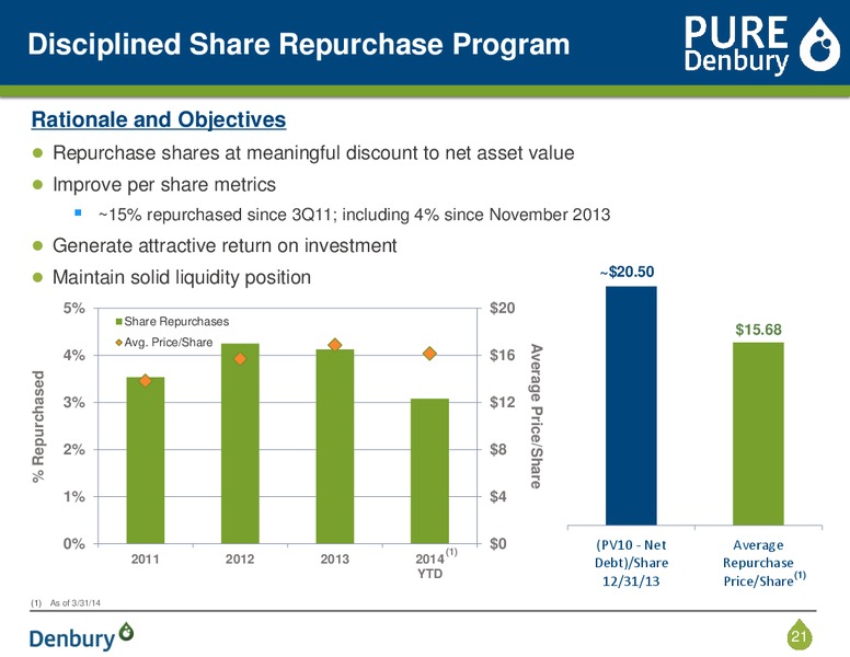 Corporate Presentation – Denbury Resources Inc. – slide 20