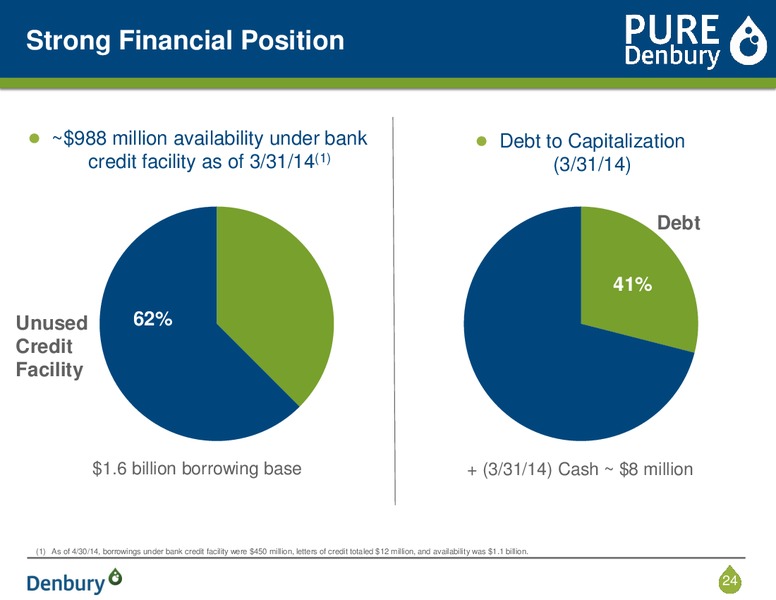 Corporate Presentation – Denbury Resources Inc. – slide 23