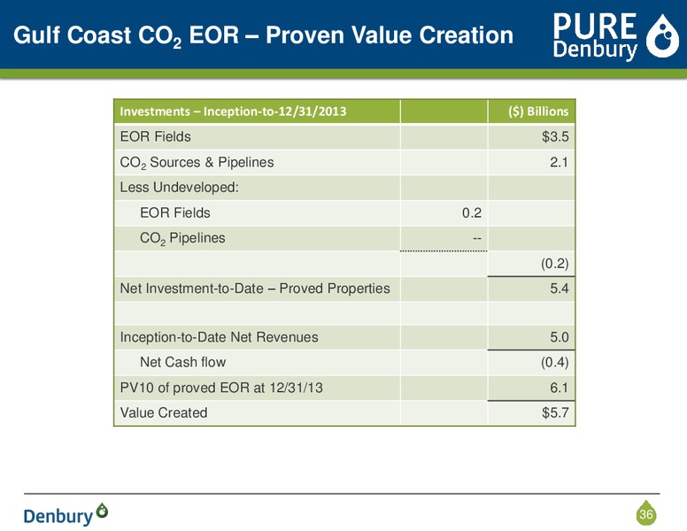 Corporate Presentation – Denbury Resources Inc. – slide 35