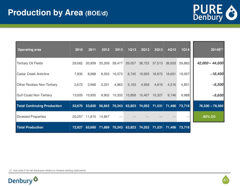 Corporate Presentation – Denbury Resources Inc. – slide 40