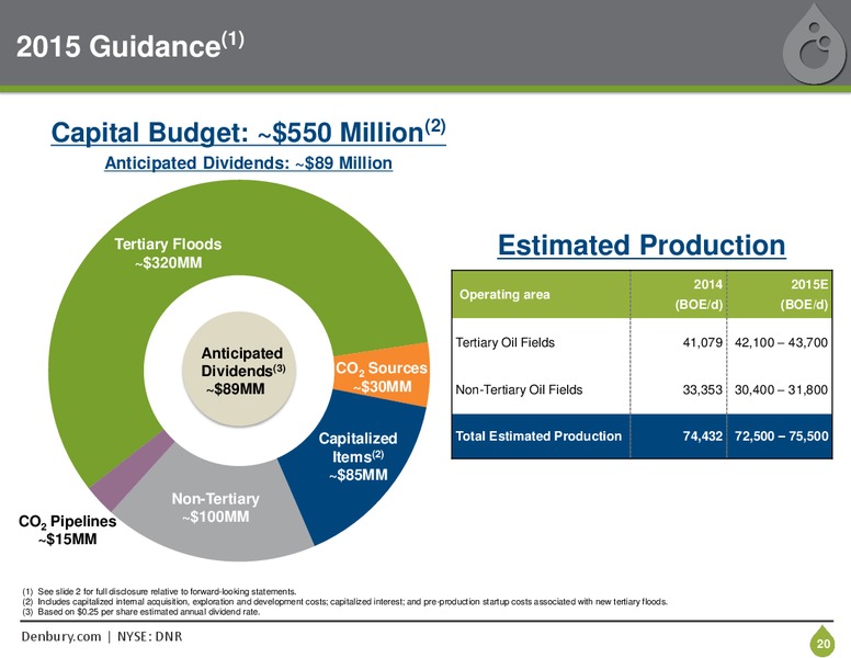 MAY 2015 CORPORATE PRESENTATION – Denbury Resources Inc. – slide 19