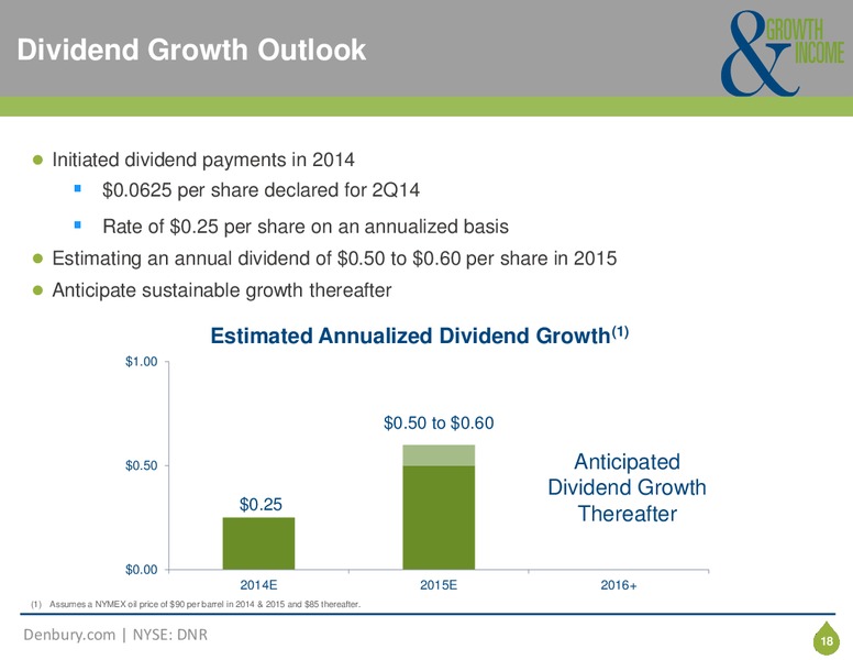Corporate Presentation – Denbury Resources Inc. – slide 17
