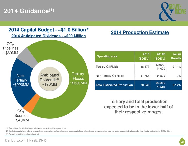 Corporate Presentation – Denbury Resources Inc. – slide 21