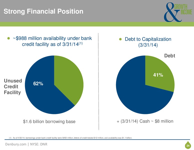 Corporate Presentation – Denbury Resources Inc. – slide 23