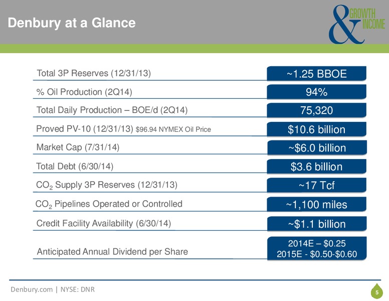 Corporate Presentation – Denbury Resources Inc. – slide 4