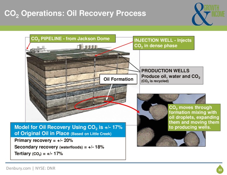 Corporate Presentation – Denbury Resources Inc. – slide 32