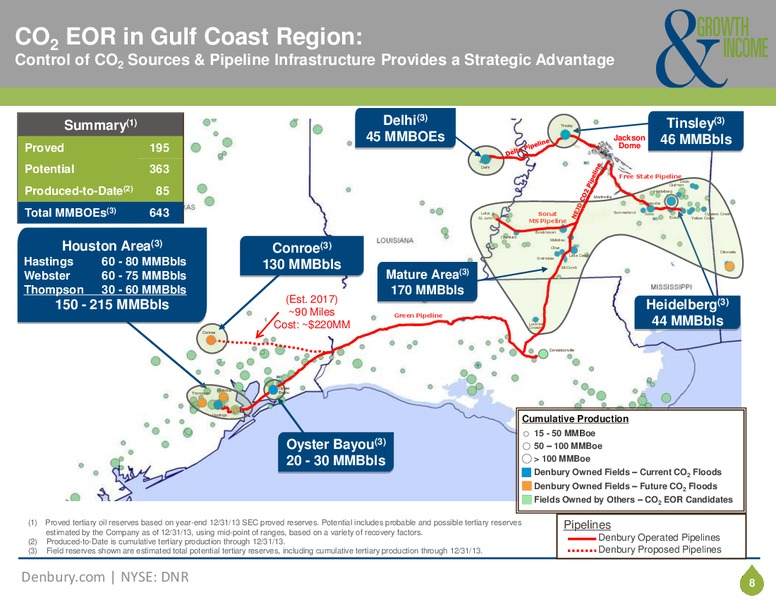 Corporate Presentation – Denbury Resources Inc. – slide 7